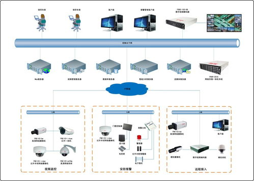 成都郫縣程控電話系統(tǒng)誠邀企業(yè)老板，領航網(wǎng)絡技術(shù)新浪潮