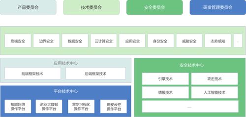 聚焦網(wǎng)絡安全龍頭企業(yè) 專利最多、分類最全的奇安信網(wǎng)絡技術(shù)開發(fā)