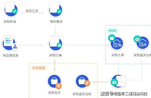 ERP系統定制開發 泉州三年二班網絡科技的專業網絡技術開發服務