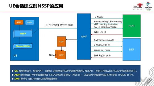 5G網絡切片技術 原理、應用與未來發展展望