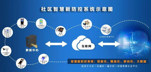 深云智匯 以安全高效門(mén)禁產(chǎn)品為核心，推動(dòng)社區(qū)智慧化發(fā)展