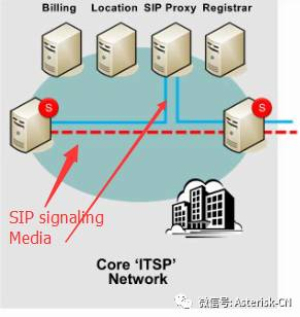 SIP協(xié)議及新IP企業(yè)通信網(wǎng)絡(luò)技術(shù)概論-SIP網(wǎng)絡(luò)中完整NAT問(wèn)題和處理方式